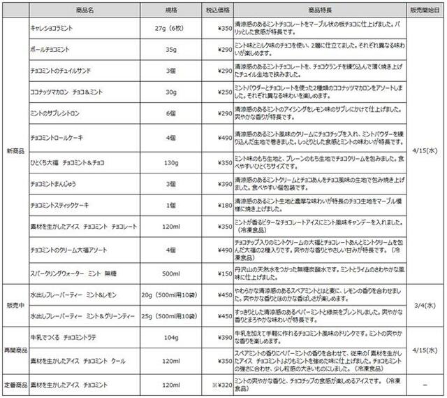 ラインナップ＆価格一覧