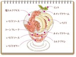 『いちじくのパフェ』