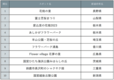 【じゃらん 春の花絶景ランキング】全ランキング
