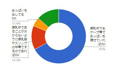 授乳 ケープ セール どこまで