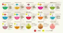 9月1日より発売中の「ドリップポッド」専用カプセル定番ラインアップ全15種類（8月2日配信のプレスリリースより）