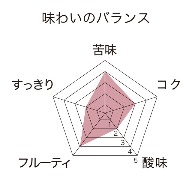 【PEANUTS coffee】「75周年 アニバーサリーブレンド」の味わいのバランス