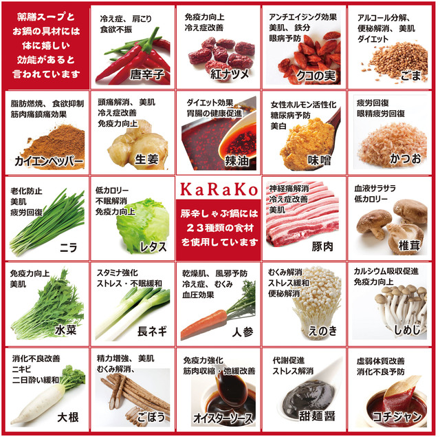 唐辛子と23種類の食材はこちら！