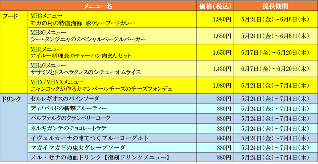 「メニュー一覧」【モンスターハンター20周年コラボの後半メニューが公開】