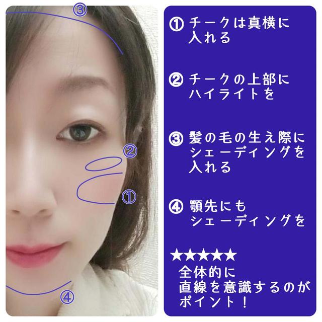 遠心顔メイクのポイント