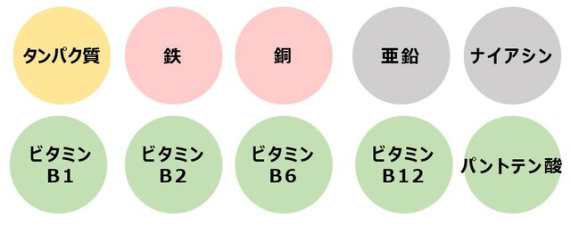 「鴨肉」＜期間：2025年9月11日～11月中旬＞【【しゃぶ葉】“6種のきのこ”と“ジューシーな鴨肉”が平日ランチ2,000円台で食べ放題！『秋のきのこと鴨しゃぶフェア』復活！】