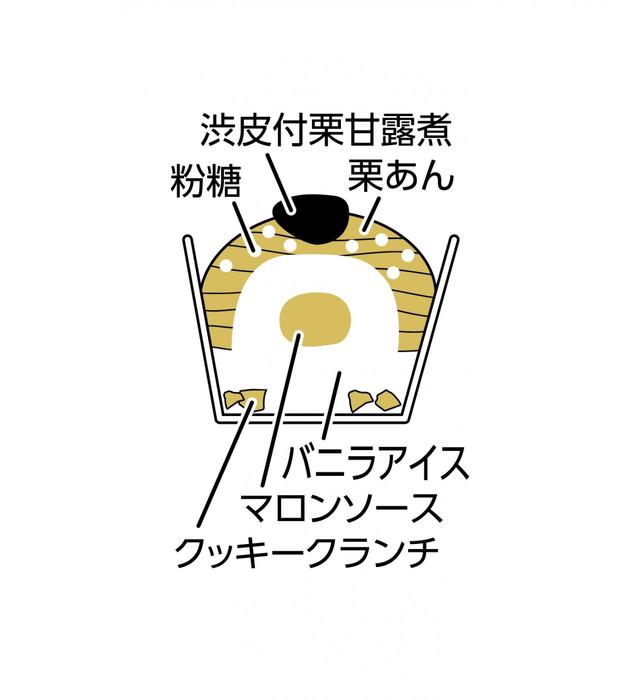 モンブランアイス