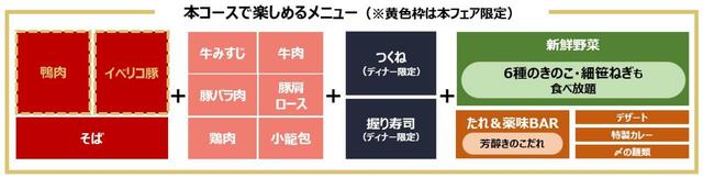 「秋のきのこと鴨しゃぶフェアメニュー」＜期間：2025年9月11日～11月中旬＞【【しゃぶ葉】“6種のきのこ”と“ジューシーな鴨肉”が平日ランチ2,000円台で食べ放題！『秋のきのこと鴨しゃぶフェア』復活！】