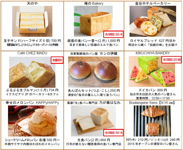 イクスピアリ・パン・コレクション