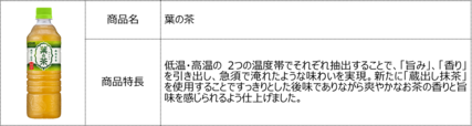キャンペーン対象商品「葉の茶」【DyDo×『【推しの子】』コラボキャンペーン】