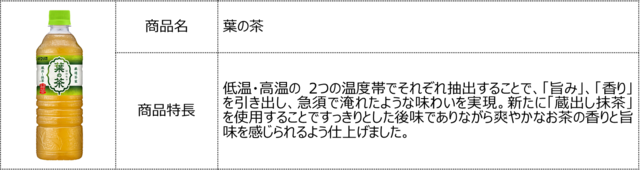 キャンペーン対象商品「葉の茶」【DyDo×『【推しの子】』コラボキャンペーン】