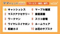 トレンド2020「サービス・雑貨」部門