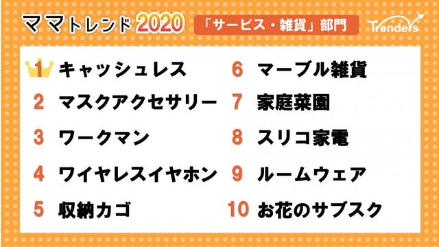 トレンド2020「サービス・雑貨」部門