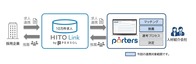 求人データベース「HITO-Linkエージェント」と「PORTERS」が連携開始