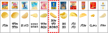 ポテトチップスの食感バリエーション