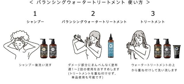 DeepLayer バランシングウォータートリートメントの使い方