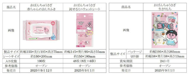 【アイリスオーヤマ×おぱんちゅうさぎ】2025年9月発売！