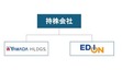 ヤマダHDとエディオン、経営統合に合意　東京本社の持株会社を2027年10月に設立へ