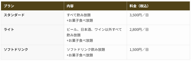 「プラン」＜期間：2025年5月15日〜＞【お酒を飲みながら仕事ができちゃう♪名古屋にアルコール飲み放題コワーキングスペース「アルコワーキング」オープン！】