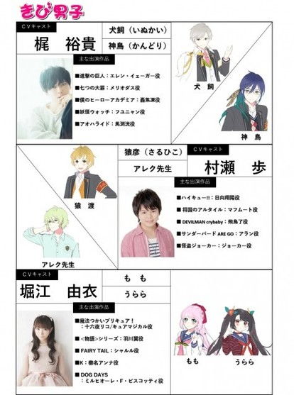 岡山県が乙女ゲーム風アニメ きび男子 公開 梶裕貴 堀江由衣 村瀬歩らが出演 Medery Character S