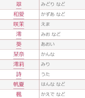 「2022年赤ちゃん名づけ年間トレンド」ベスト30・女の子編　11位〜20位