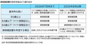 2026年8月から変更　後期高齢者医療制度の資格確認書の交付方法