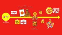 Chupa Chups ヒストリー
