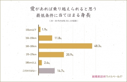 高収入男性と結婚する 4大ポイント って 経験者たちに聞いた 1 2 Mimot ミモット