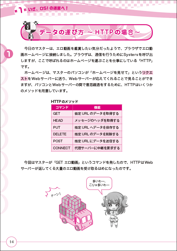 『擬人化でまなぼ! ネットワークのしくみ』中面14ページ