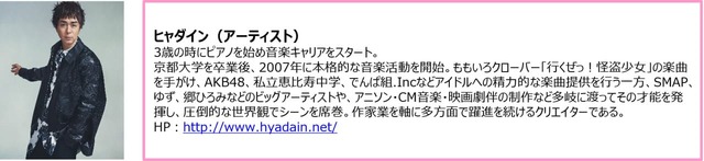 ヒャダインさん・プロフィール