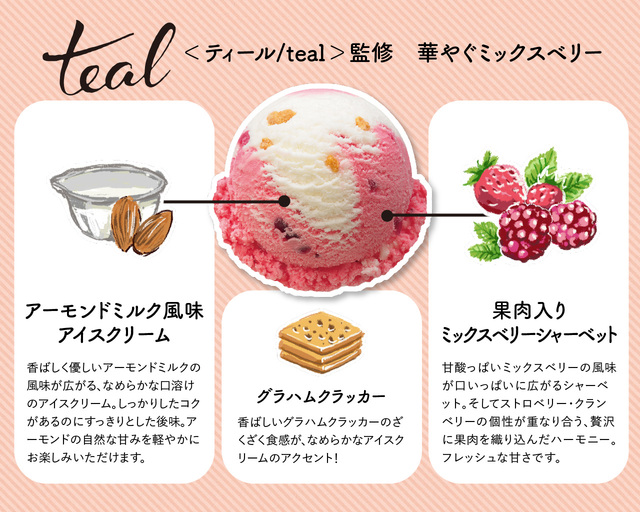 「＜ティール/teal＞監修 華やぐミックスベリー」」＜期間：2025年4月30日～5月6日＞【期間限定店舗『サーティワン三越』オープン！「榮太樓總本鋪×にんべん×サーティワン」の特別コラボフレーバー登場！】