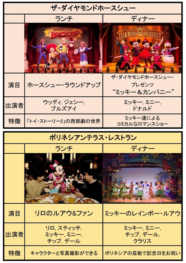 ショーのテーマや出演キャラがそれぞれ異なる