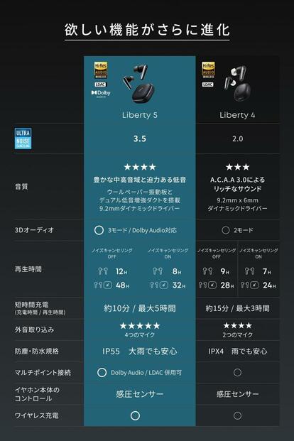 【ほぼ未使用】Anker Soundcore Liberty 5 Soundcore Liberty 5 | ワイヤレスイヤホンの製品情報 | Anker