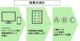 投票の流れ