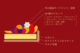 【キル フェ ボン「2026年クリスマスケーキ」】「色とりどりのフルーツリースタルト」の構成／永遠を意味する“輪”をかたどったクリスマスリースのフルーツタルト
