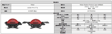 BBQグリル、キャンプQの製品機能（スペックシート） 