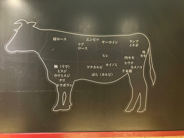 牛の部位に迷ったらこちらで勉強もできる。