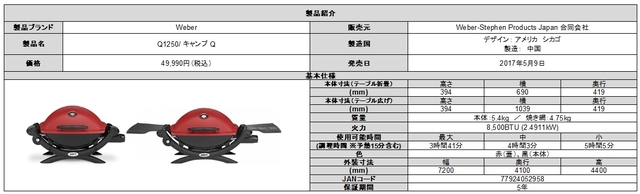 BBQグリル、キャンプQの製品機能(スペックシート)