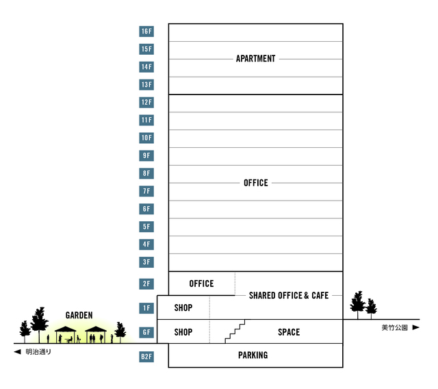 渋谷宮下町リアルティ(株)
