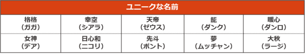 【番外編3】ユニークな名前（キラキラネーム）【ペットの名前ランキング2023】