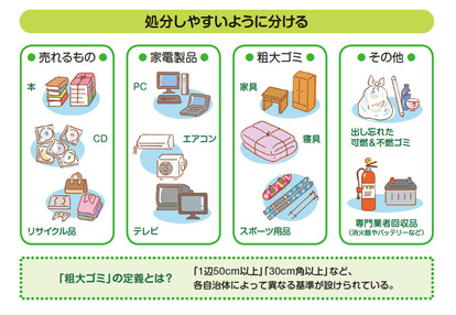 引越し】最低限知っておきたい! 不要品処分、荷造り＆荷解きの効率的な