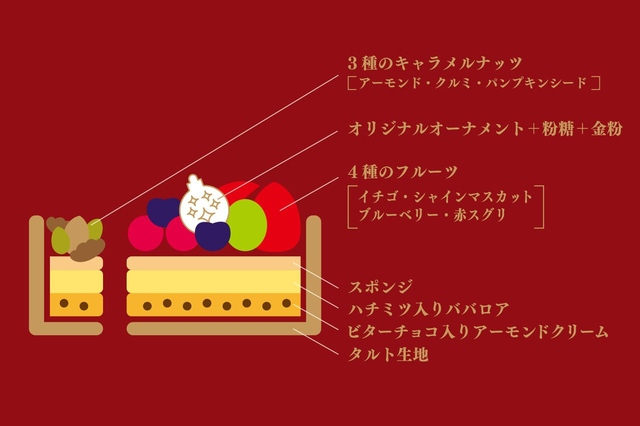 【キル フェ ボン「2026年クリスマスケーキ」】「〜タルトプレミエ〜　クリスマスツリーのタルト」の構成／いちごとシャインマスカットを飾った華やかなクリスマスツリーのタルト