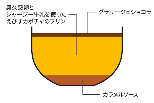 「Suicaのペンギン プリン」＜￥500＞【Suicaペンギンのスイーツに、プレミアムな新テイストが登場】