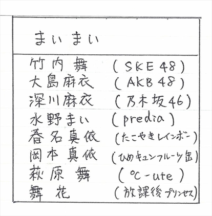 アイドルのあだ名バリエーション枯渇問題 を検証してみた 2 3 オモトピア