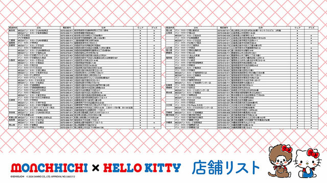 【モンチッチ×ハローキティ コラボグッズ】発売商品取り扱い店舗 ※店舗により入荷状況が異なります