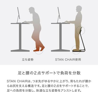 椅子なのに座らない｡スタンディングワークがはかどるコレ、即買い案件