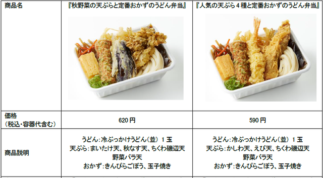 『丸亀うどん弁当』シリーズ商品概要