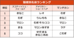 ペット キラキラネームも登場 犬 ネコ 鳥 名前ランキング21 発表 1 2 Mimot ミモット