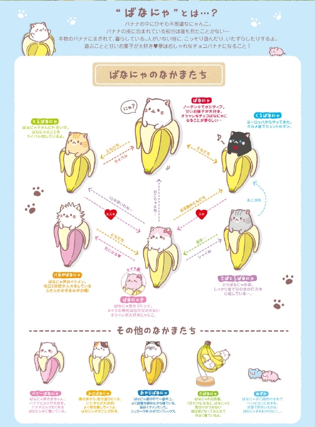 ばなにゃのなかまたち（キャラクター公式サイトより）