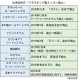 日本国内の「プラスチック製ストロー廃止」
